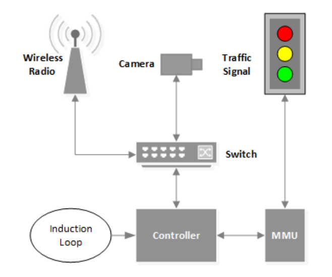 信号机系统 信号机系统