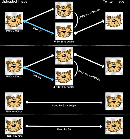 压缩的png图片 压缩的png图片