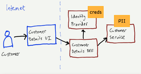 明确目标 明确目标