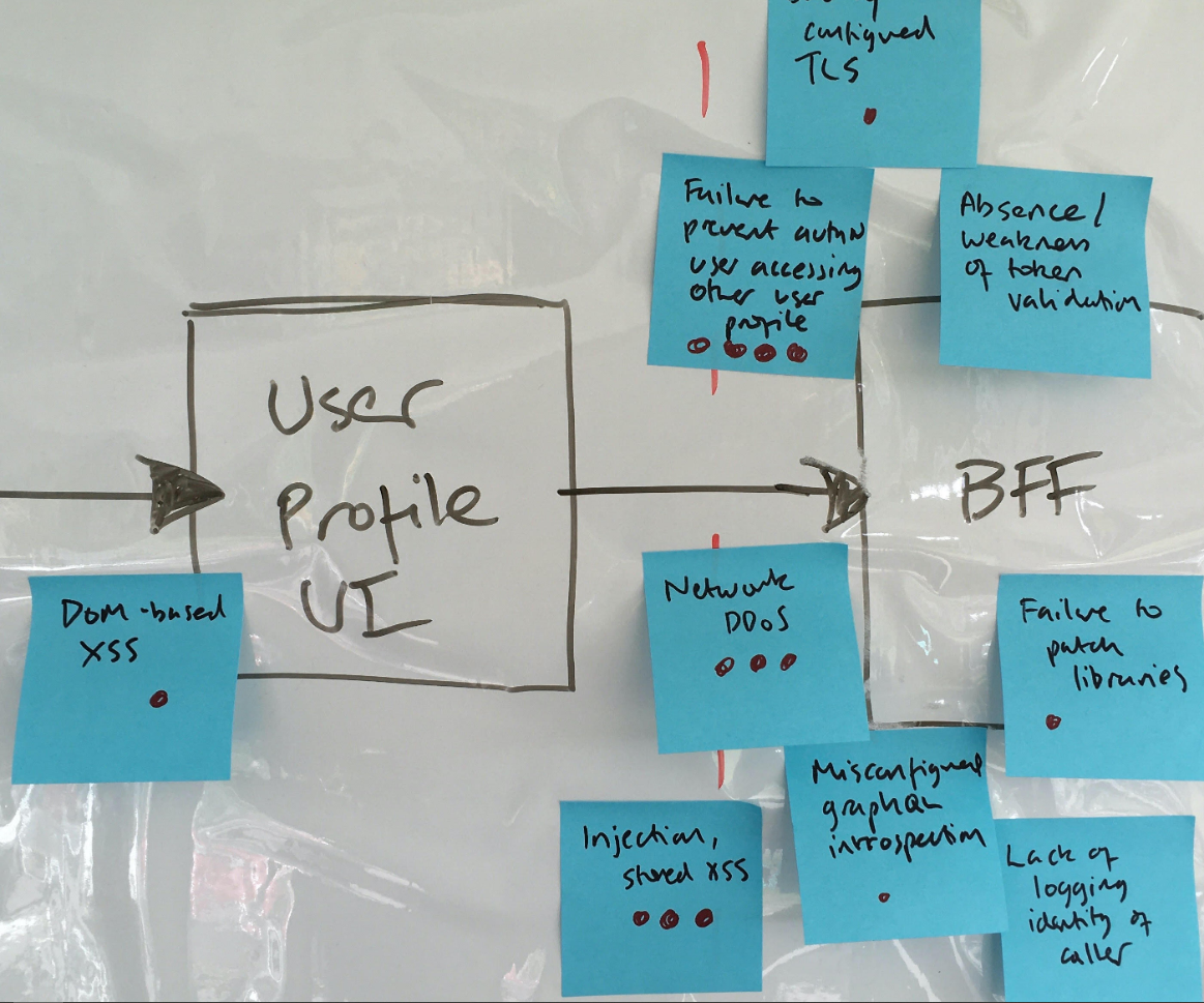 确定优先级 确定优先级